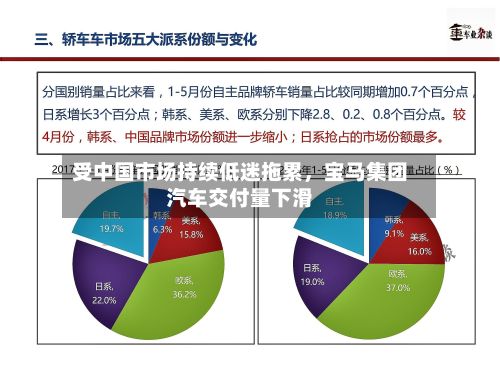 受中国市场持续低迷拖累，宝马集团汽车交付量下滑-第3张图片