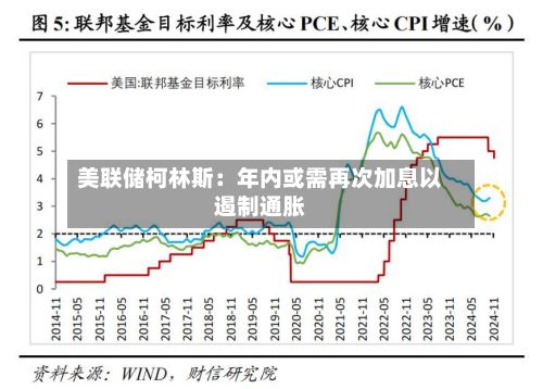 美联储柯林斯：年内或需再次加息以遏制通胀