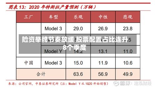 险资举牌节奏放缓 股票配置占比连升8个季度
