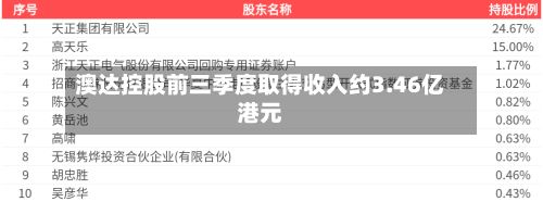 澳达控股前三季度取得收入约3.46亿港元