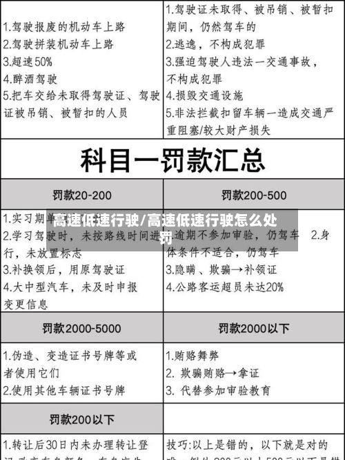 高速低速行驶/高速低速行驶怎么处罚
