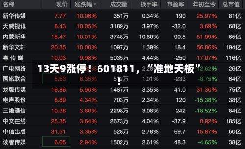 13天9涨停！601811，“准地天板”！-第3张图片