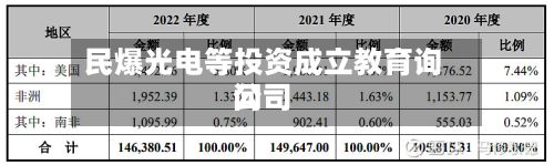 民爆光电等投资成立教育询问
公司-第2张图片