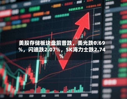 美股存储板块盘前普跌，美光跌0.69%	，闪迪跌2.07%，SK海力士跌2.74%-第2张图片