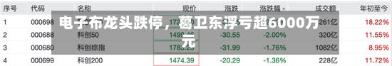 电子布龙头跌停，葛卫东浮亏超6000万元-第2张图片
