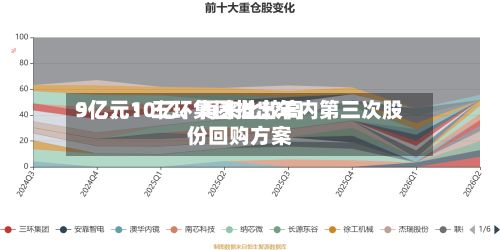 9亿、10亿、再来比较高5亿元！三环集团推出年内第三次股份回购方案-第2张图片