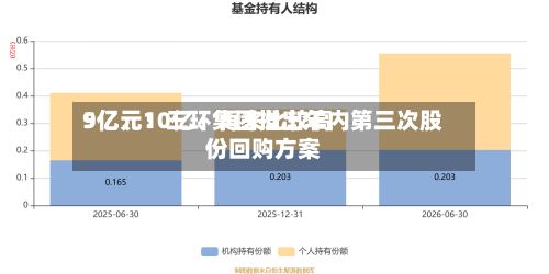 9亿	、10亿、再来比较高5亿元！三环集团推出年内第三次股份回购方案-第3张图片