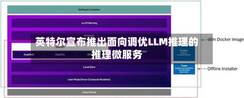 英特尔宣布推出面向调优LLM推理的推理微服务