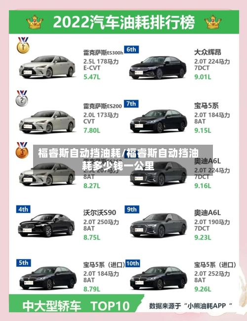 福睿斯自动挡油耗/福睿斯自动挡油耗多少钱一公里-第2张图片