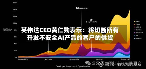 英伟达CEO黄仁勋表示：将切断所有开发不安全AI产品的客户的供货