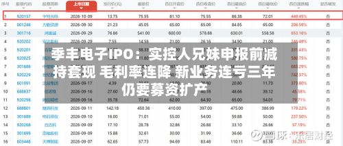 季丰电子IPO：实控人兄妹申报前减持套现 毛利率连降 新业务连亏三年仍要募资扩产-第2张图片