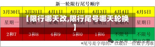 【限行哪天改,限行尾号哪天轮换】