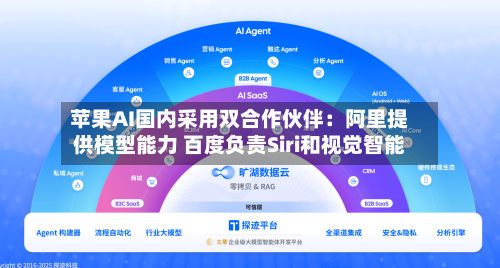 苹果AI国内采用双合作伙伴：阿里提供模型能力 百度负责Siri和视觉智能