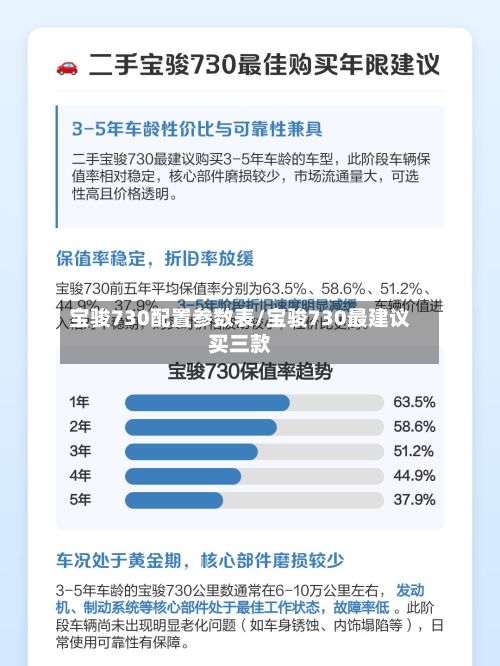宝骏730配置参数表/宝骏730最建议买三款-第2张图片