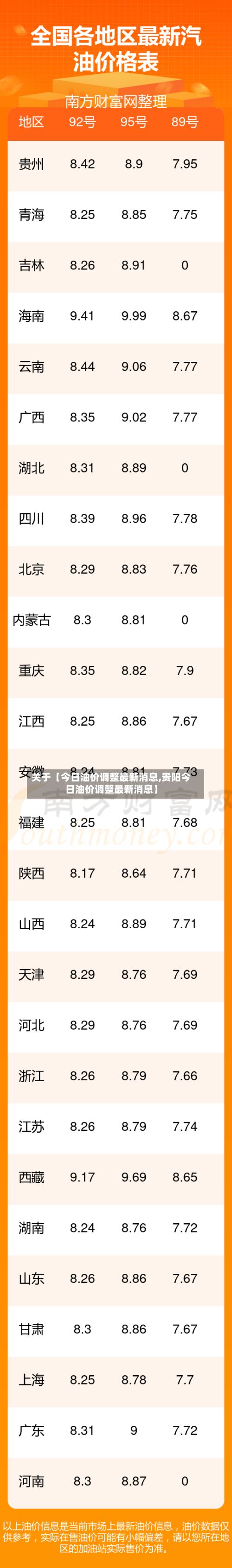 关于【今日油价调整最新消息,贵阳今日油价调整最新消息】-第2张图片