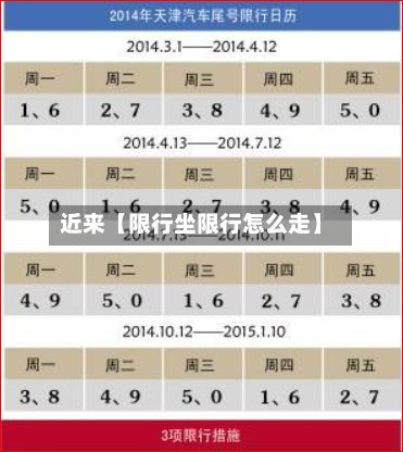 近来【限行坐限行怎么走】