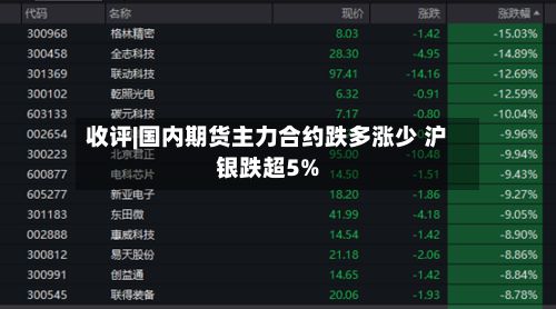 收评|国内期货主力合约跌多涨少 沪银跌超5%-第2张图片