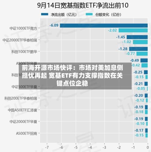 前海开源市场快评:市场对美加息侧担忧再起 宽基ETF有力支撑指数在关键点位企稳-第3张图片