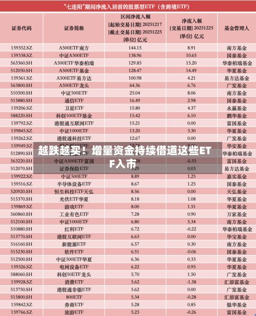 越跌越买！增量资金持续借道这些ETF入市