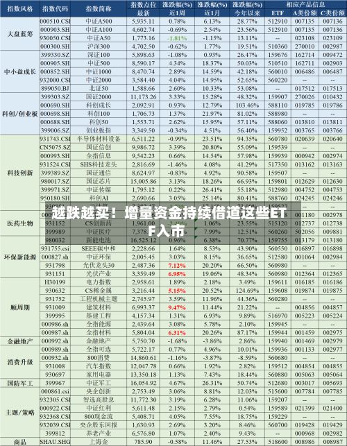 越跌越买！增量资金持续借道这些ETF入市-第3张图片