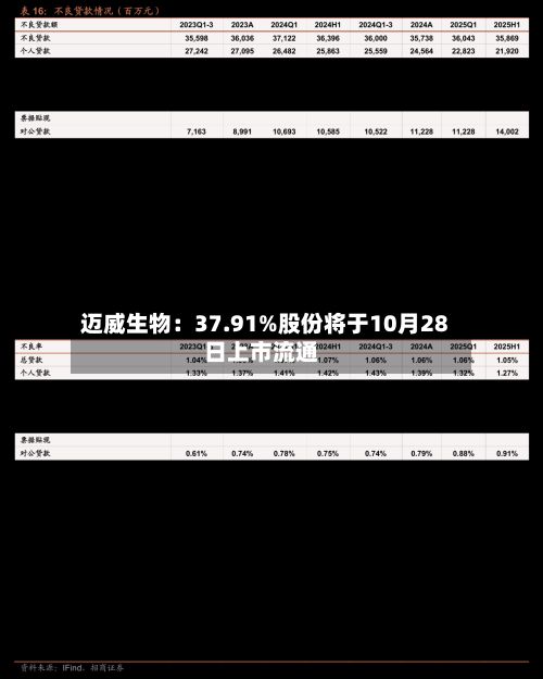 迈威生物：37.91%股份将于10月28日上市流通-第2张图片