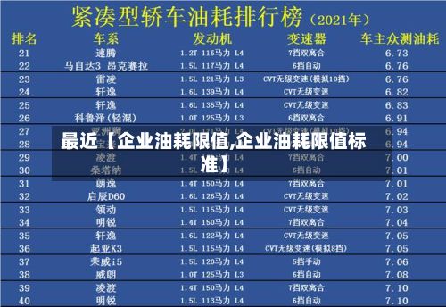 最近【企业油耗限值,企业油耗限值标准】-第2张图片
