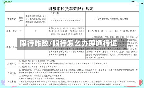 限行咋改/限行怎么办理通行证-第2张图片