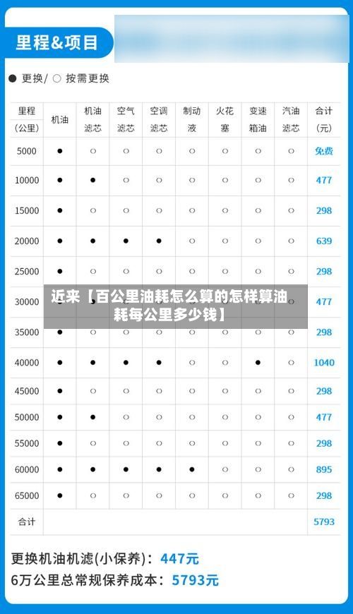 近来【百公里油耗怎么算的怎样算油耗每公里多少钱】-第2张图片