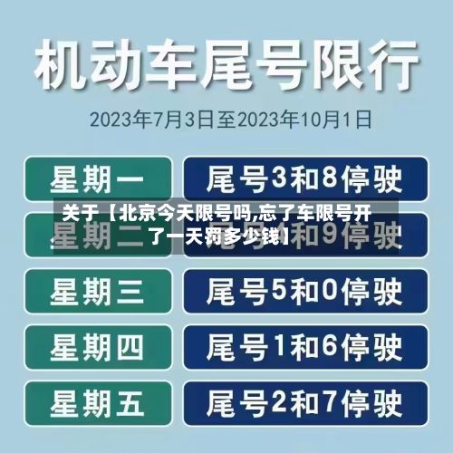 关于【北京今天限号吗,忘了车限号开了一天罚多少钱】