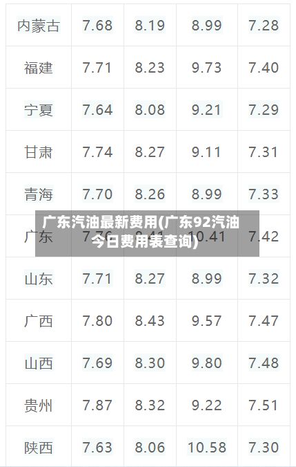广东汽油最新费用(广东92汽油今日费用表查询)