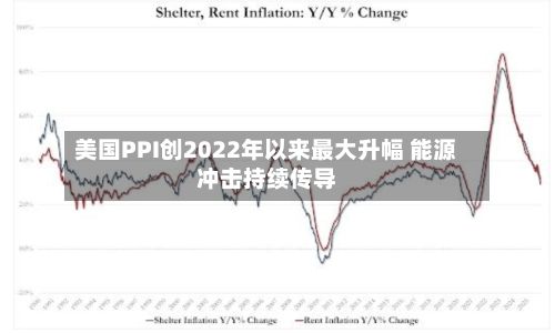 美国PPI创2022年以来最大升幅 能源冲击持续传导-第2张图片