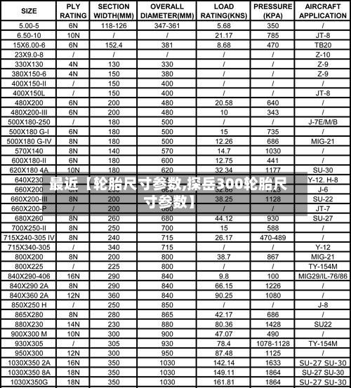 最近【轮胎尺寸参数,探岳300轮胎尺寸参数】