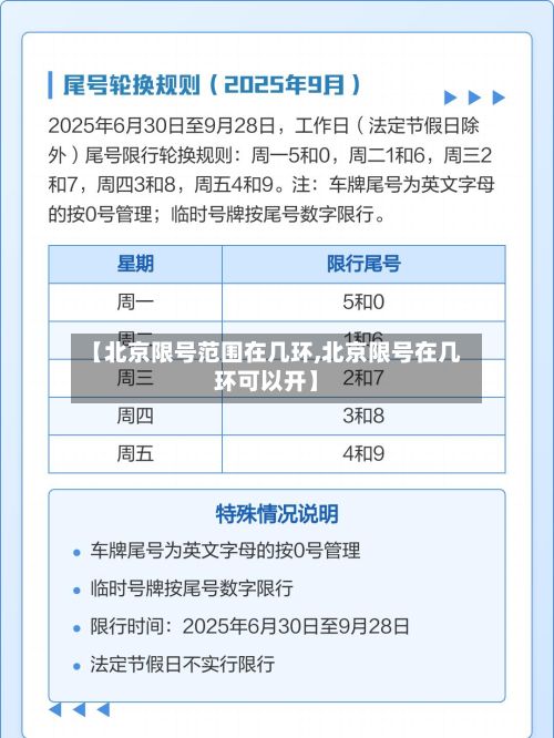 【北京限号范围在几环,北京限号在几环可以开】-第2张图片