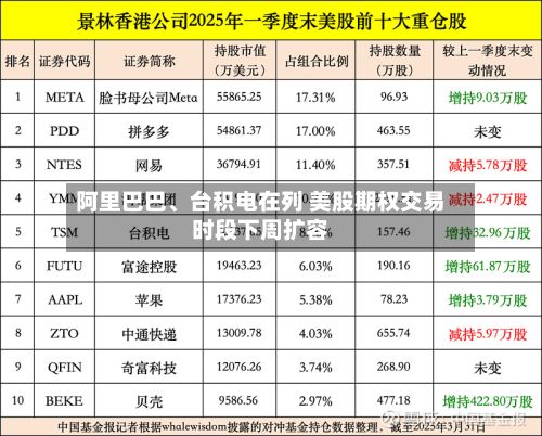 阿里巴巴	、台积电在列 美股期权交易时段下周扩容-第2张图片