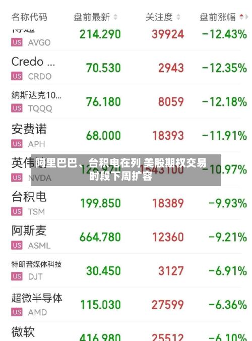 阿里巴巴、台积电在列 美股期权交易时段下周扩容