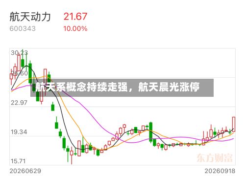 航天系概念持续走强	，航天晨光涨停-第2张图片