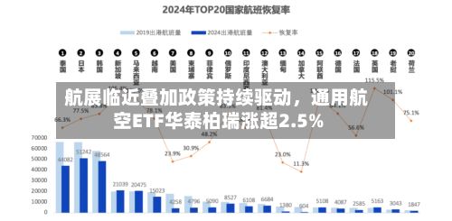 航展临近叠加政策持续驱动，通用航空ETF华泰柏瑞涨超2.5%-第3张图片