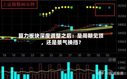 算力板块深度调整之后：是周期见顶，还是景气换挡？-第2张图片