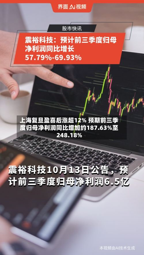 上海复旦盈喜后涨超12% 预期前三季度归母净利润同比增加约187.63%至248.18%-第2张图片