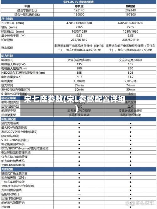 宋七座参数(宋L参数配置详细)-第2张图片