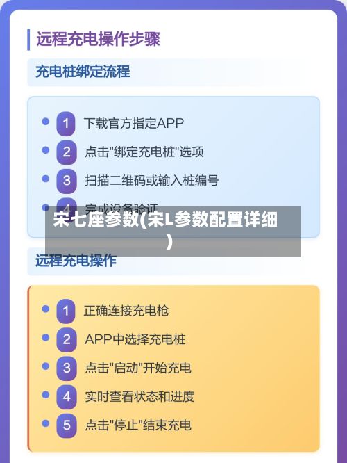 宋七座参数(宋L参数配置详细)-第1张图片