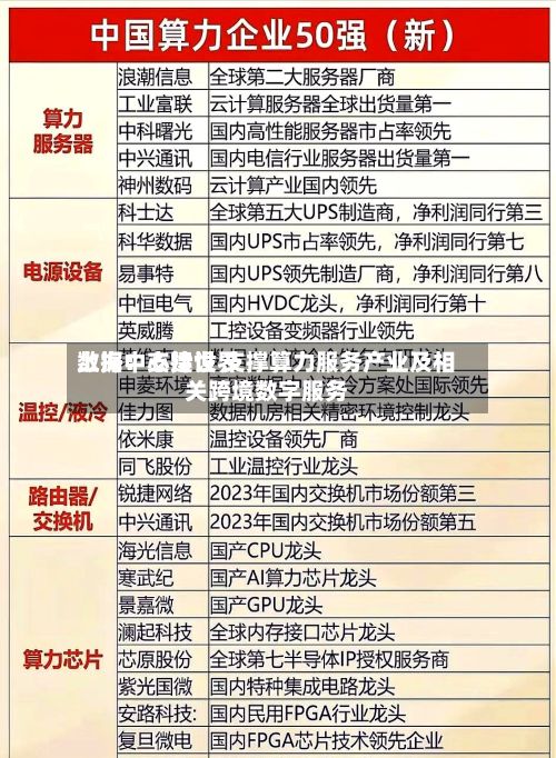 上海:支持世界
数据中心建设 支撑算力服务产业及相关跨境数字服务-第2张图片