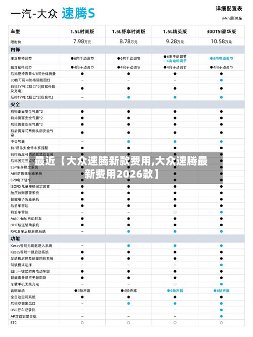 最近【大众速腾新款费用,大众速腾最新费用2026款】-第2张图片
