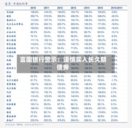 富国银行警示:谨慎买入长久期债券-第2张图片