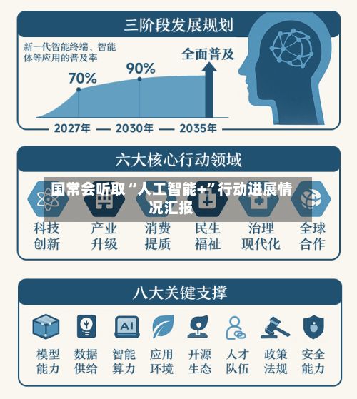 国常会听取“人工智能+”行动进展情况汇报-第2张图片