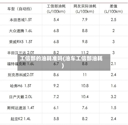 工信部的油耗准吗(油车工信部油耗)-第2张图片