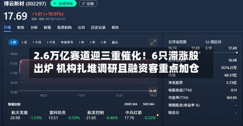 2.6万亿赛道迎三重催化！6只滞涨股出炉 机构扎堆调研且融资客重点加仓-第2张图片