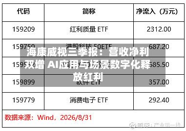 海康威视三季报:营收净利双增 AI应用与场景数字化释放红利-第2张图片