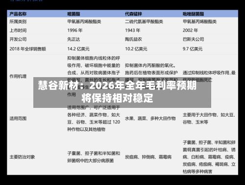 慧谷新材：2026年全年毛利率预期将保持相对稳定-第2张图片