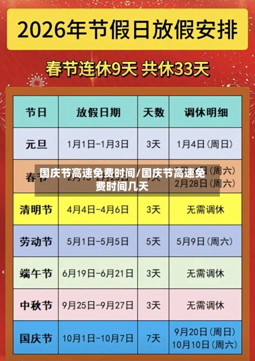国庆节高速免费时间/国庆节高速免费时间几天-第2张图片